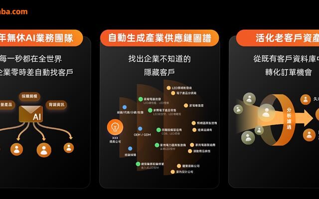 台灣新聞通訊社-全年無休員工報到　Alibaba.com全自動AI虛擬機器人OKKI AiReach登台