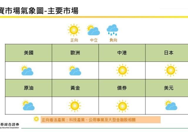 台灣新聞通訊社-2026年行情提前曝光！這幾大市場最有戲　背後原因曝光
