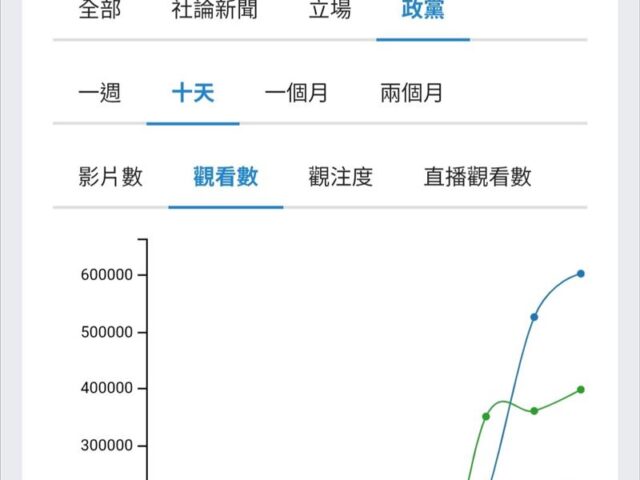 台灣新聞通訊社-台灣已進入「無煙硝憲政內戰」　幕後推手：藍白與中共的裡應外合