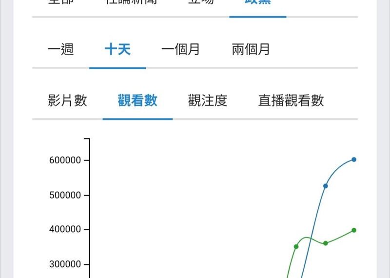 台灣新聞通訊社-台灣已進入「無煙硝憲政內戰」 幕後推手:藍白與中共的裡應外合