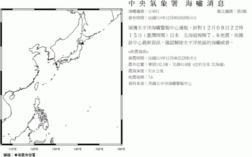 台灣新聞通訊社-日本青森規模7.6地震 氣象署:凌晨解除太平洋地區海嘯威脅
