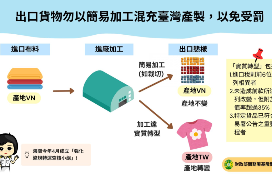 台灣新聞通訊社-簡易加工就想冒稱 MIT 基隆關：違者移送