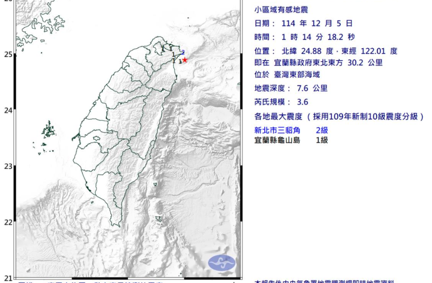 台灣新聞通訊社-凌晨1時14分東部海域規模3.6地震 最大震度2級