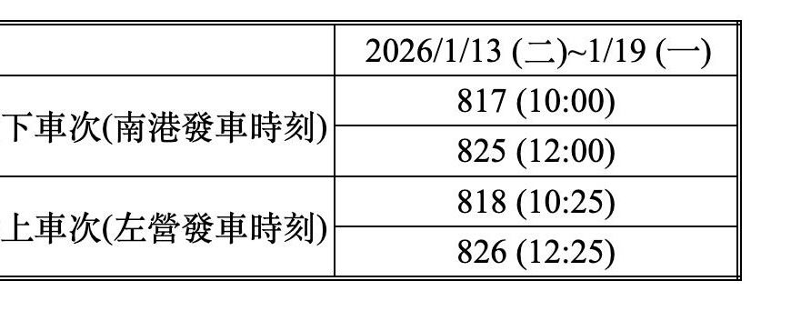 台灣新聞通訊社-2026大學生寒假返鄉 高鐵加開28班5折優惠列車、12月6日開賣