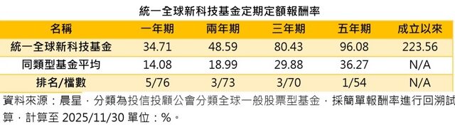 台灣新聞通訊社-美國組「科技特攻隊」全球創新科技脈動再起