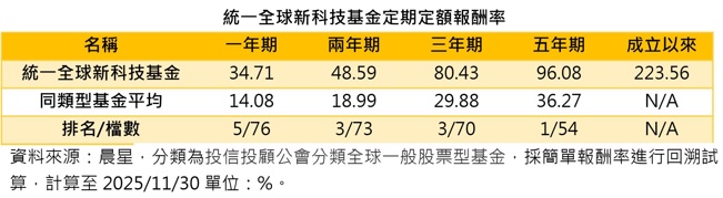 台灣新聞通訊社-美國組「科技特攻隊」全球創新科技脈動再起
