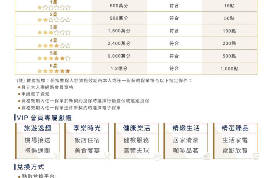 台灣新聞通訊社-元大人壽推出全新VIP會員服務 打造專屬禮遇