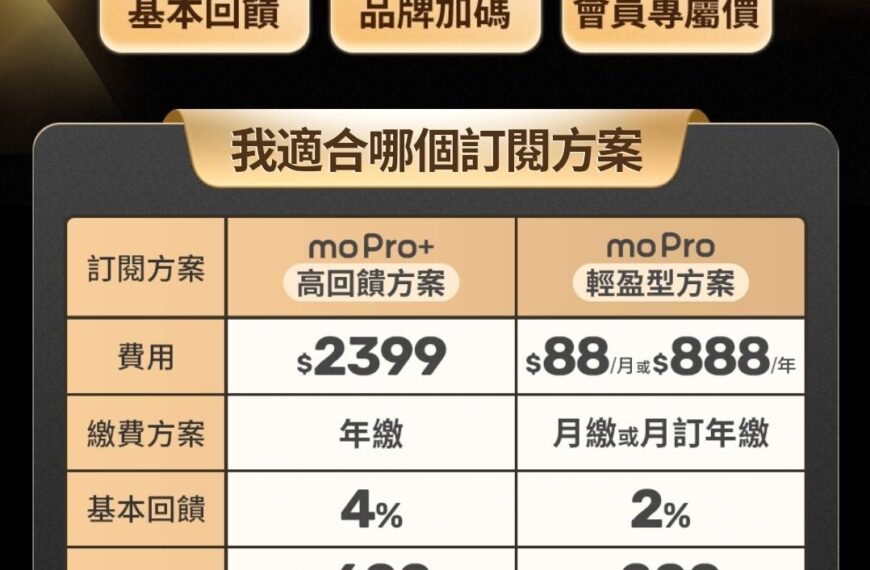 台灣新聞通訊社-momo 購物網推訂閱制輕量版 moPro 月繳88元、年繳888元 回饋較低