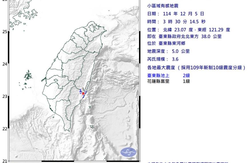 台灣新聞通訊社-台東地牛翻身 凌晨3時30分東河規模3.6淺層地震 最大震度2級