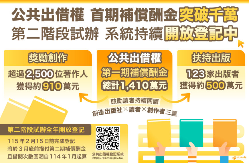 台灣新聞通訊社-公共出借權首期補償酬金突破千萬 李遠酬金從3個水煎包飆升為3千元