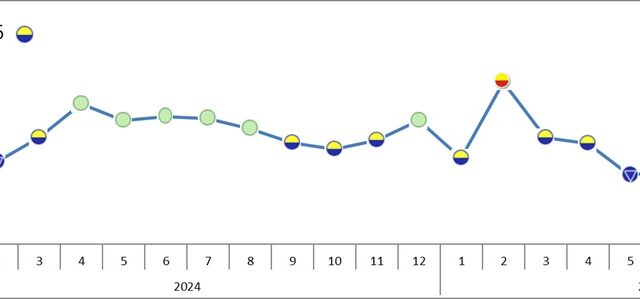 台灣新聞通訊社-廠商看法趨保守 台經院10月製造業燈號維持代表低迷黃藍燈