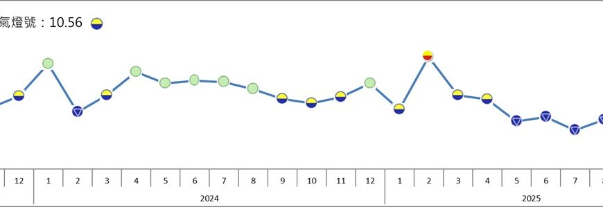 台灣新聞通訊社-廠商看法趨保守 台經院10月製造業燈號維持代表低迷黃藍燈