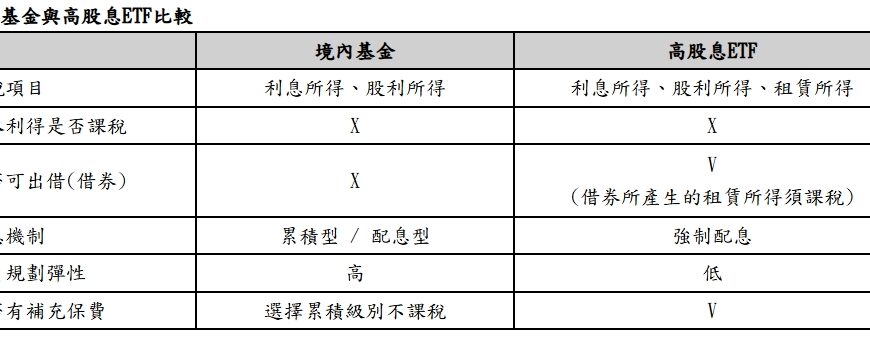 台灣新聞通訊社-高股息 ETF 有貓膩 會計師示警：配息「被動收入」其實很傷荷包