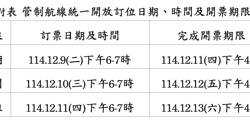 台灣新聞通訊社-春節離島機票12月9日起陸續開放訂位 提供逾2萬個座位