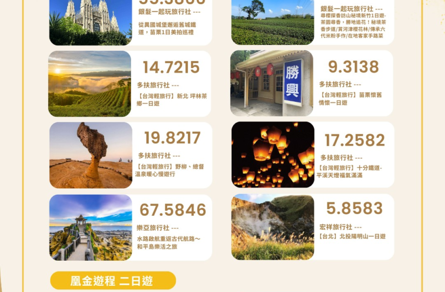 台灣新聞通訊社-積極推動低碳旅遊 觀光署完成10條「凰金遊程」碳足跡盤查