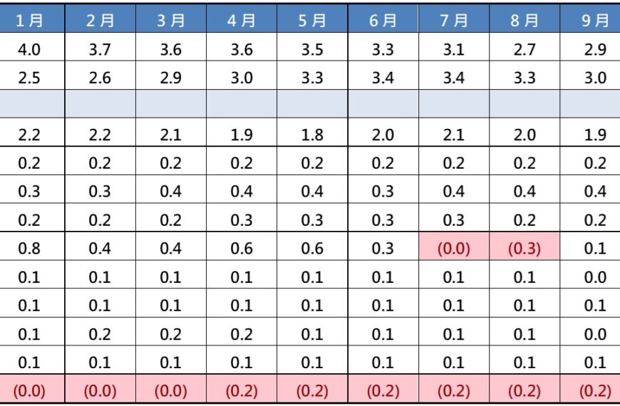 台灣新聞通訊社-日本央行再掀升息話題、政策轉向在即？ 法人揭日股後市三大關鍵
