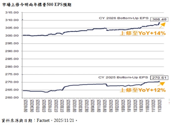 台灣新聞通訊社-富邦美國傘型基金獲准成立 標普500與那斯達克成長題材一次掌握