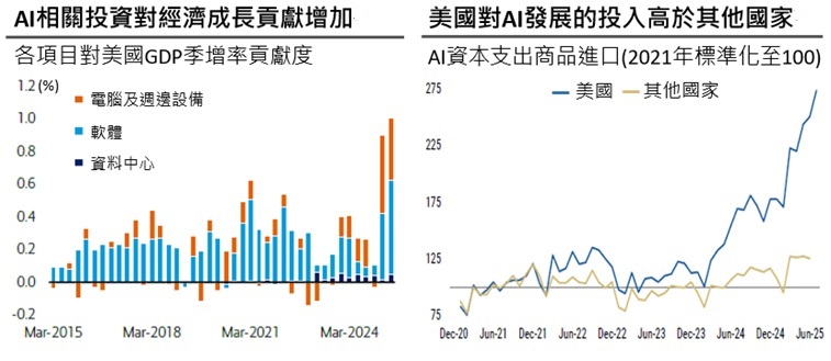台灣新聞通訊社-美股2026年投資展望:政策利多與AI題材加持 企業基本面推動美股牛市