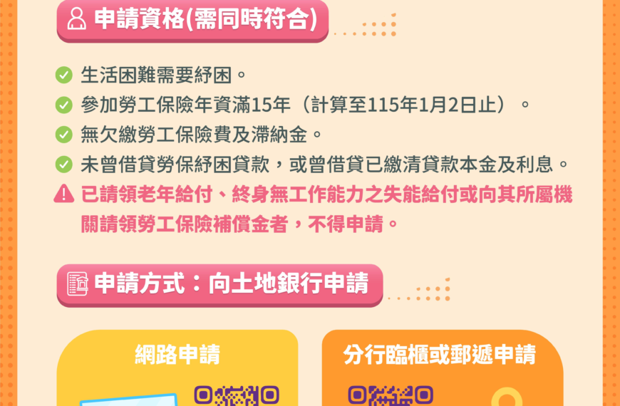 台灣新聞通訊社-2026勞保紓困貸款15日開辦 最高可貸10萬元