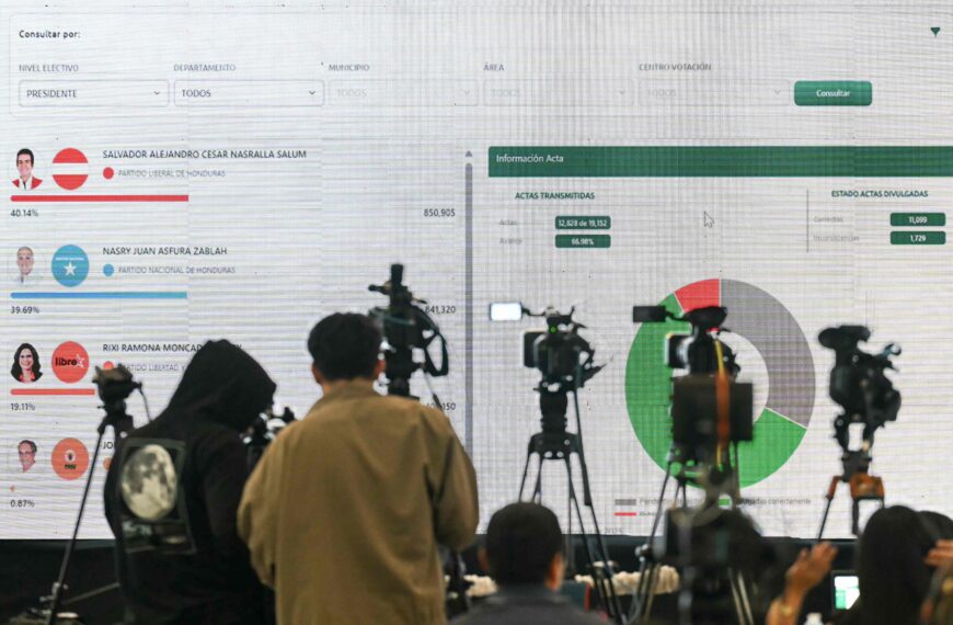 台灣新聞通訊社-宏都拉斯總統大選開票拉鋸戰 領先者又換人