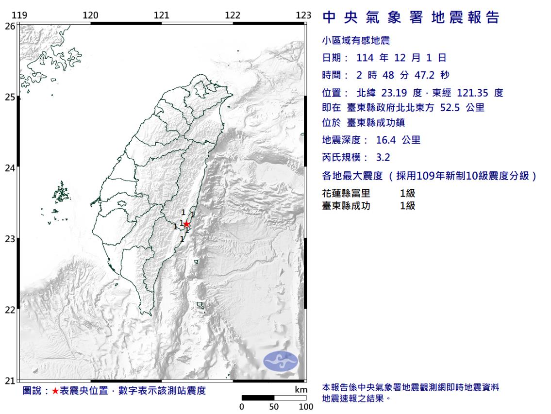 台灣新聞通訊社-凌晨2時48分台東成功規模3.2地震 最大震度1級