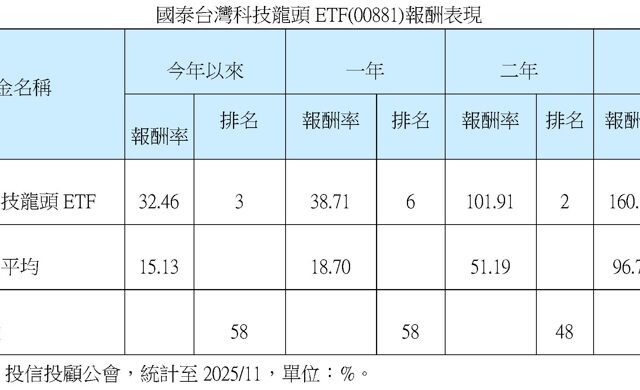台灣新聞通訊社-日本不動產市場扮經濟復甦領頭羊 台積電＋科技巨頭東進推升地價