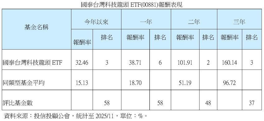 台灣新聞通訊社-日本不動產市場扮經濟復甦領頭羊 台積電+科技巨頭東進推升地價