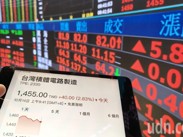 台灣新聞通訊社-無懼美股下跌 台股強勢站上27700點