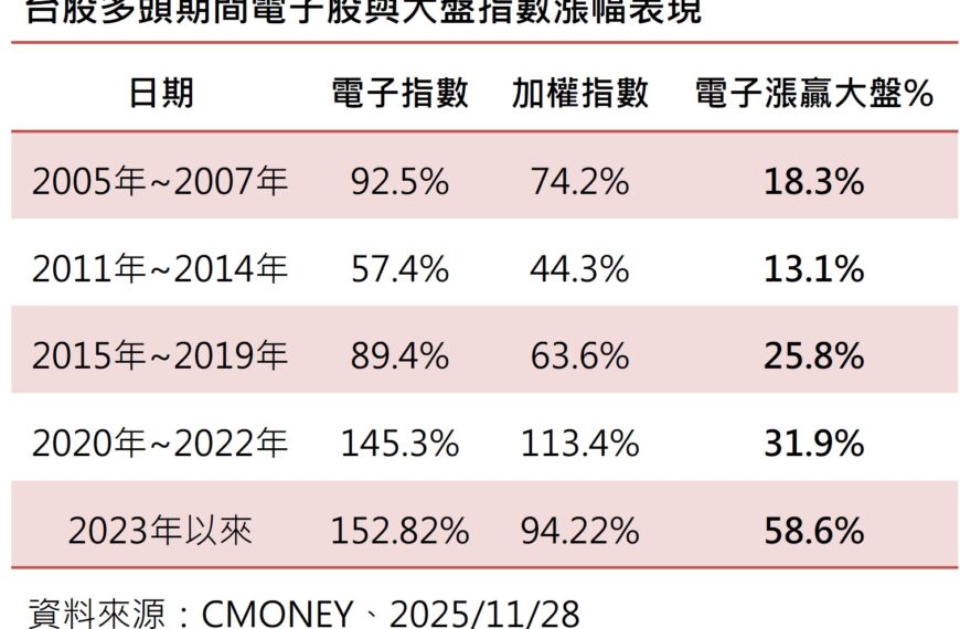 台灣新聞通訊社-群益00992A 開募、掛牌價10元 台股科技創新投資標配