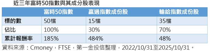 台灣新聞通訊社-00994A ETF 攻台股結構性成長強趨勢股