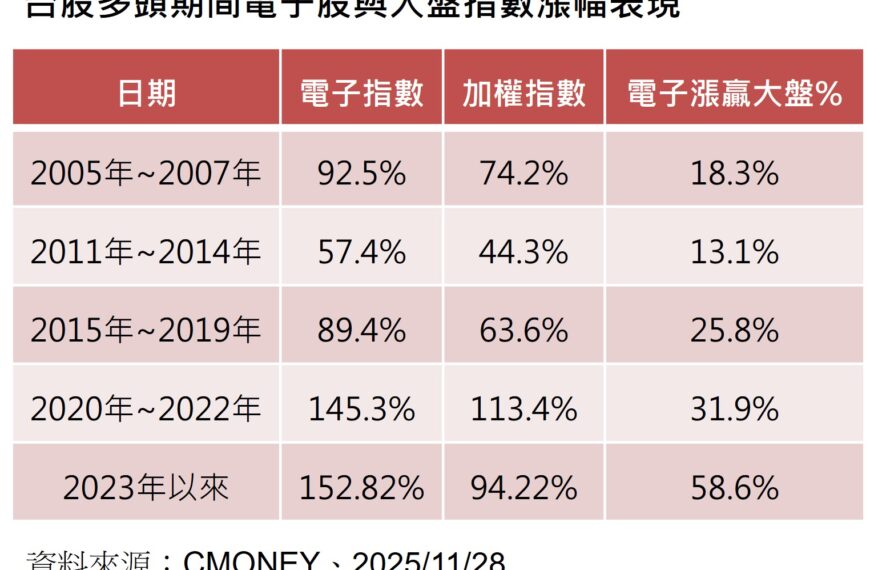 台灣新聞通訊社-群益00992A 今開募 台股科技創新投資標配