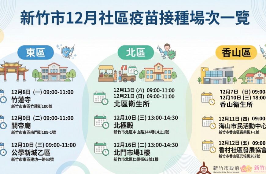 台灣新聞通訊社-氣溫驟降呼吸道疾病流行風險提高 竹市加開11場社區疫苗接種