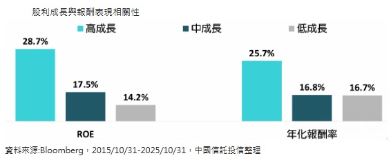 台灣新聞通訊社-00995A ETF 選出台股MVP 結合量化打底與主動加乘雙重優勢
