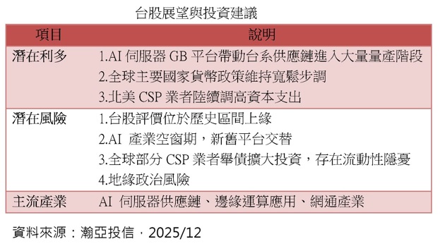 台灣新聞通訊社-拉回尋找買點 瀚亞投信:台股2026第1季擁三大利多
