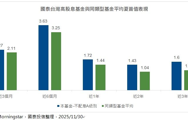 台灣新聞通訊社-美財報報雷 法人：全面參與台股結構性增長契機