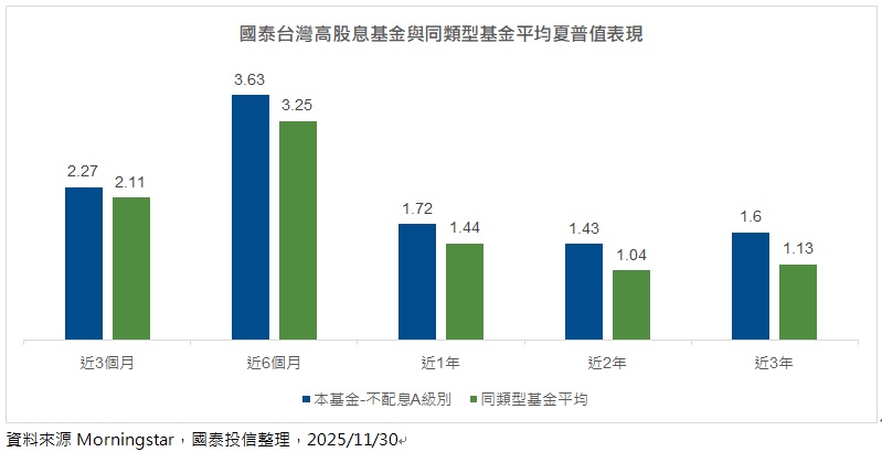 台灣新聞通訊社-美財報報雷 法人:全面參與台股結構性增長契機