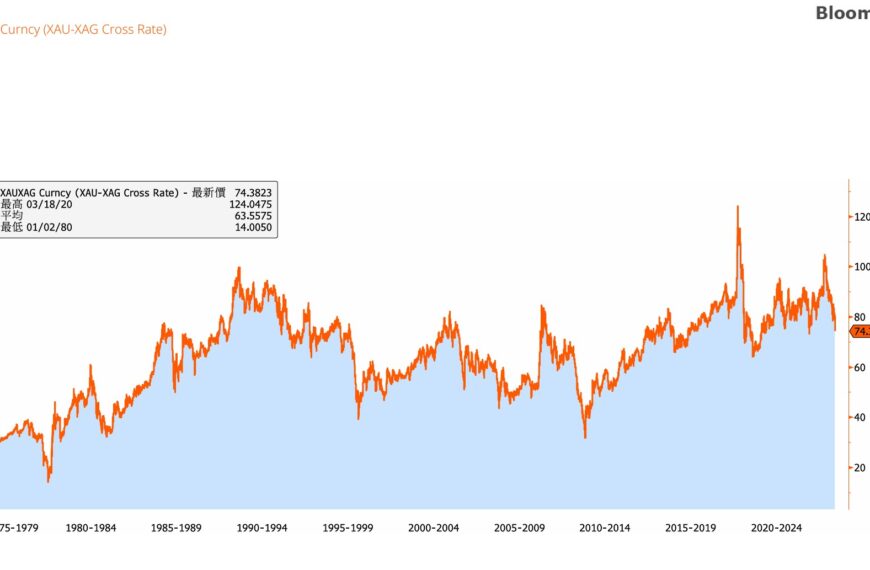 台灣新聞通訊社-白銀狂飆創新高!專家解析:黃金白銀比偏高、銀價補漲行情啟動