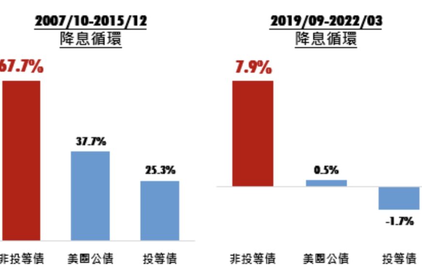台灣新聞通訊社-00981D迎首次配息0.08元 掛牌以來收益率亮