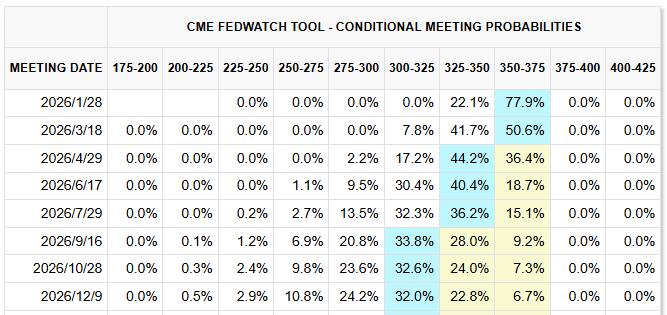 台灣新聞通訊社-2026年資產配置關鍵 專家提醒非美元布局為焦點