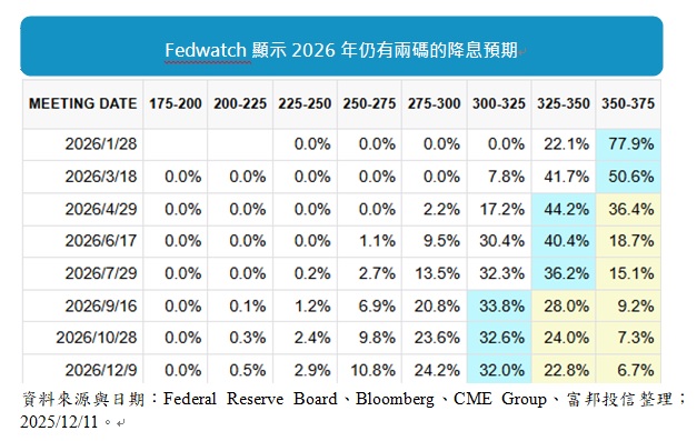 台灣新聞通訊社-2026年資產配置關鍵:非美元布局為焦點