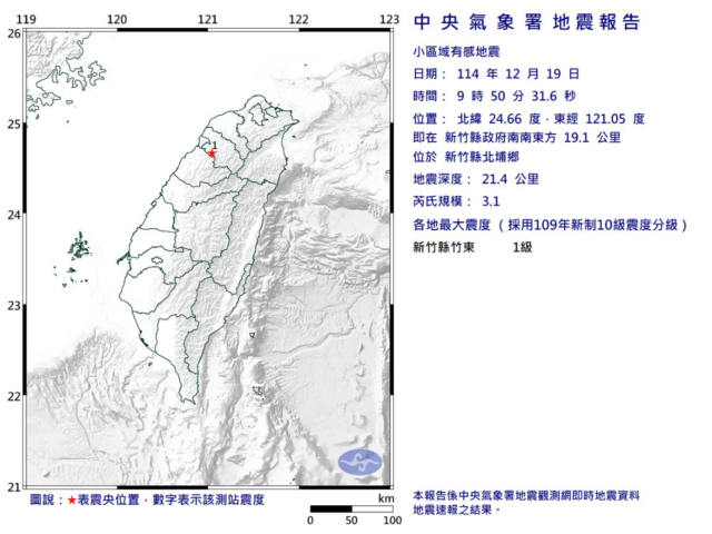 台灣新聞通訊社-只有竹東有感 上午9時50分新竹北埔規模3.1地震 最大震度1級