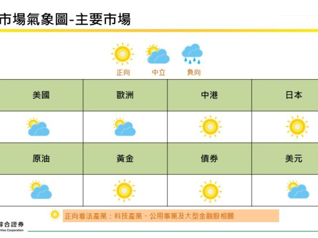 台灣新聞通訊社-國泰證券12月投資觀點：聚焦 AI 與電力產業抗震 日本市場、債市看俏