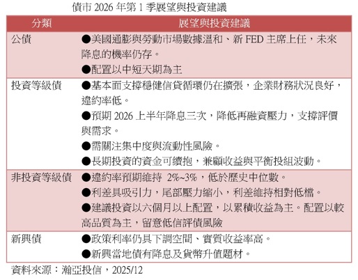 台灣新聞通訊社-2026 債券投資具吸引力 審慎樂觀布局