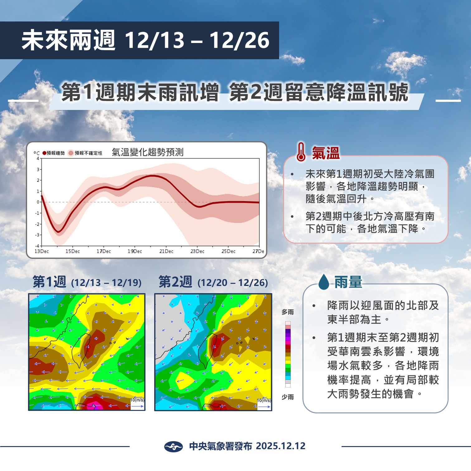 台灣新聞通訊社-最新天氣展望 冷氣團影響各地降溫明顯 各地降雨機率增