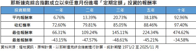 台灣新聞通訊社-富蘭克林集團:把握2026年 AI 結構性三主題