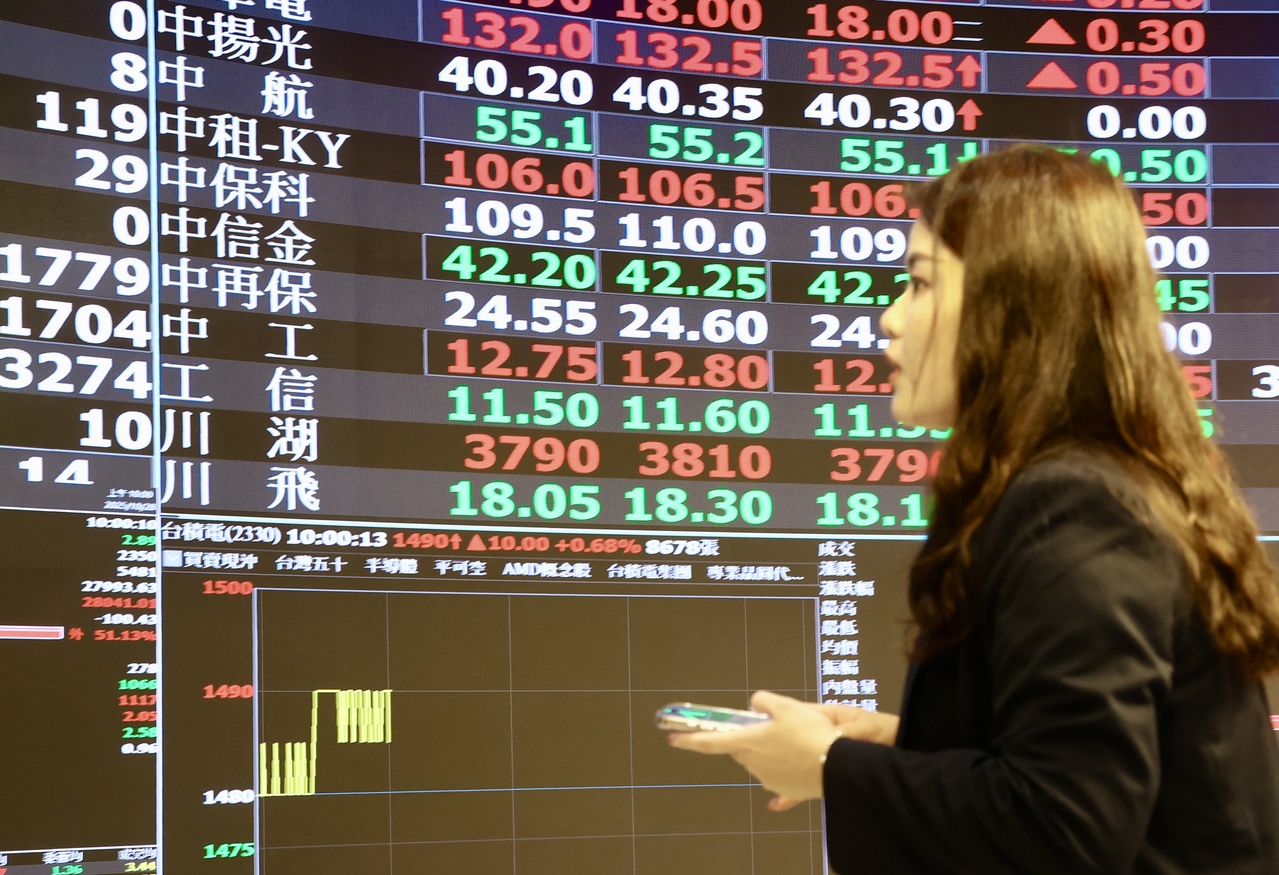 台灣新聞通訊社-00919最後買進日「恐懼中進場」！小犬：市場永遠都用恐懼考驗人性