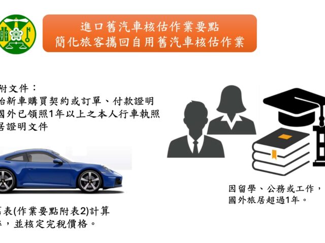 台灣新聞通訊社-帶車返國更方便 關務署修正進口舊汽車作業要點
