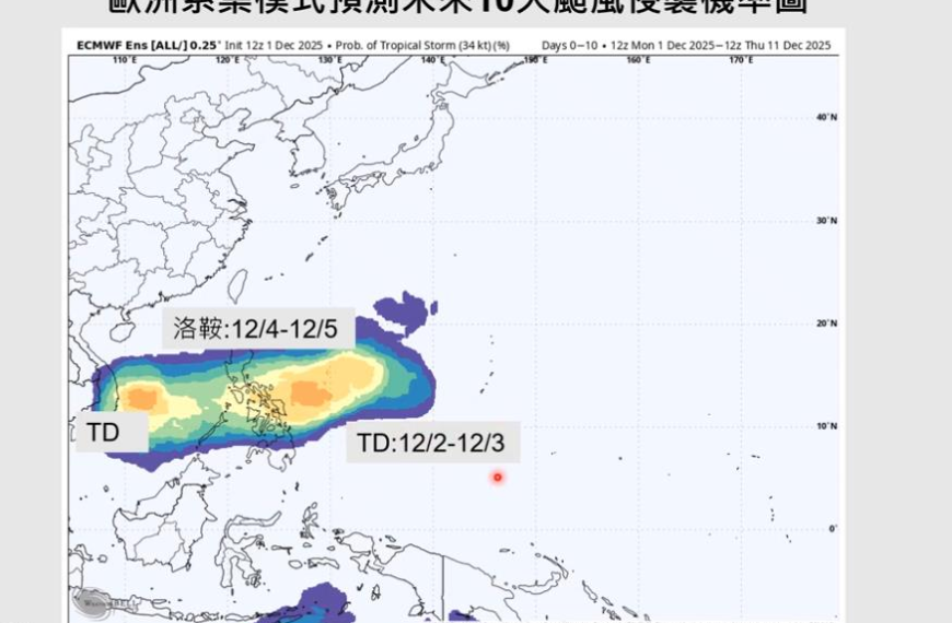台灣新聞通訊社-第28號颱風「洛鞍」恐生成 賈新興揭路徑、對台影響