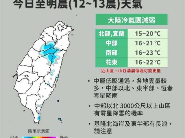 台灣新聞通訊社-說好的回暖呢？大陸冷氣團減弱還是冷、又飄雨　氣象署細說明