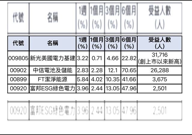 台灣新聞通訊社-CES喊完AI新紀元！美國電力基建先漲為敬　這幾檔趕搭順風車